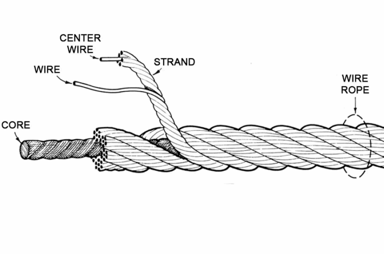 Essential Guide to Steel Wire Ropes in Construction and Decoration ...